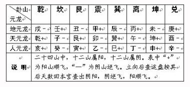 调解风水有哪些方法？调风水的五大上乘方法