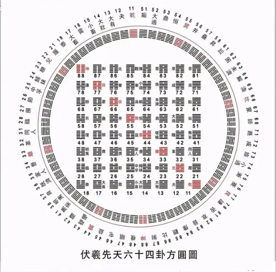 怎么通过易经将命运掌握在自己手里？（易经教你将命运掌握于自己手中）