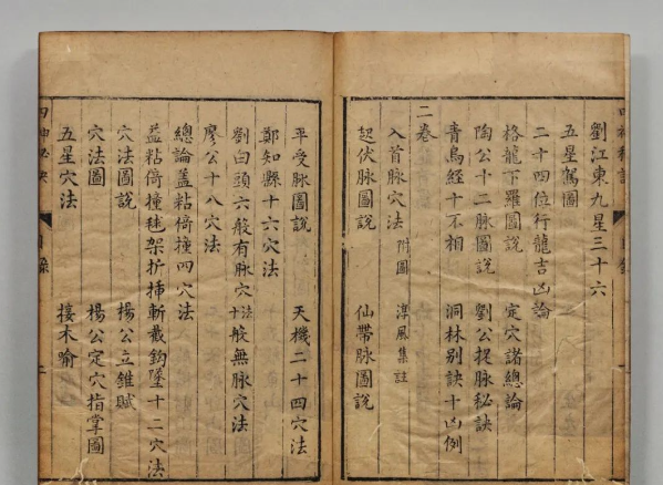 流传民间数百年且是风水择日必读古籍《四神祕訣》