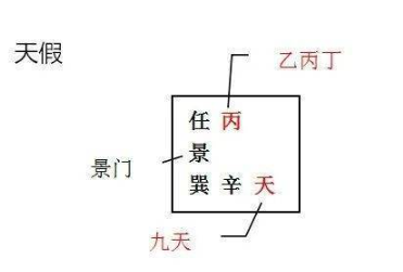 奇门遁甲的三诈五假是什么？（三诈五假有什么作用？）
