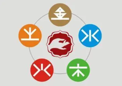 五行的分布是有规律的吗？五行分布有什么规律？