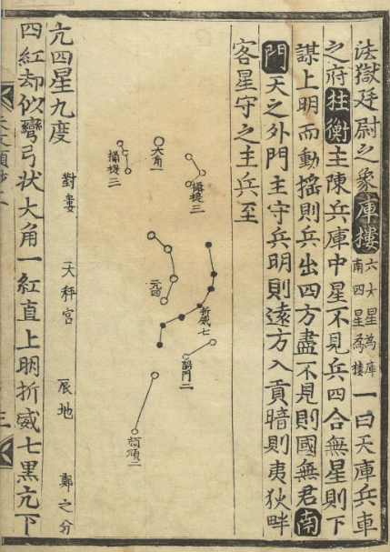 文章标题-1 国外馆藏古代天文星象历法类古籍《天文类抄》 李純之(朝鮮) 著