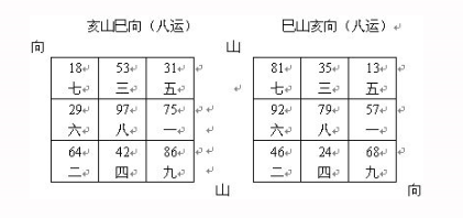 调解风水有哪些方法？调风水的五大上乘方法