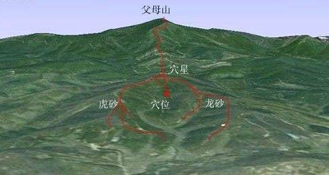 寻龙点穴有什么小窍门？（怎么寻龙点穴？）