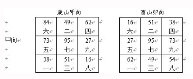 调解风水有哪些方法？调风水的五大上乘方法