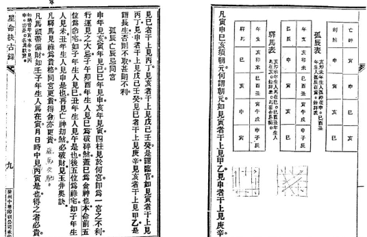 一本非常不错的命理古籍《星命抉古录》