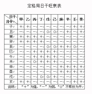 个性风水怎么看？个人风水怎么看？