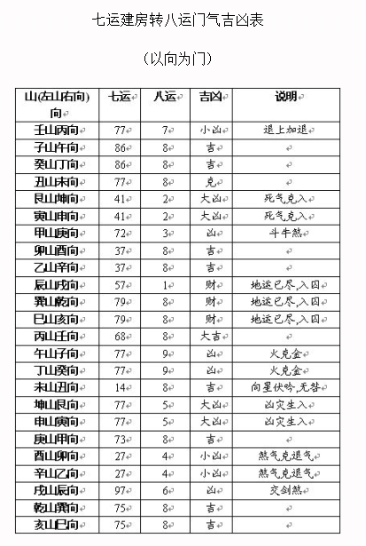 看风水的具体六步操作|具体怎么看风水？