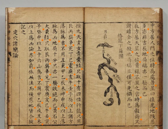 流传民间数百年且是风水择日必读古籍《四神祕訣》