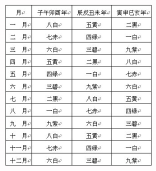 调解风水有哪些方法？调风水的五大上乘方法