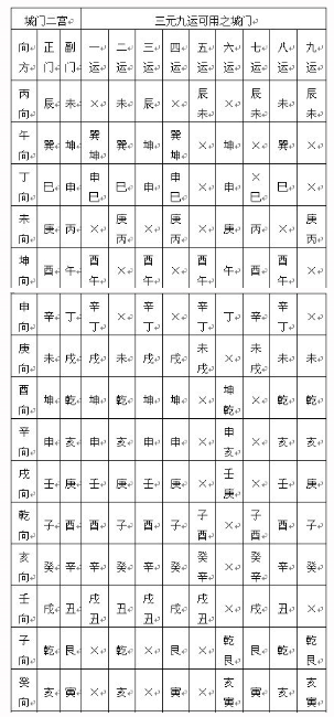 调解风水有哪些方法？调风水的五大上乘方法