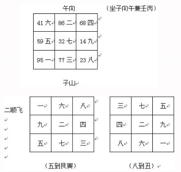 看风水的具体六步操作|具体怎么看风水？