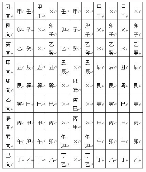 调解风水有哪些方法？调风水的五大上乘方法