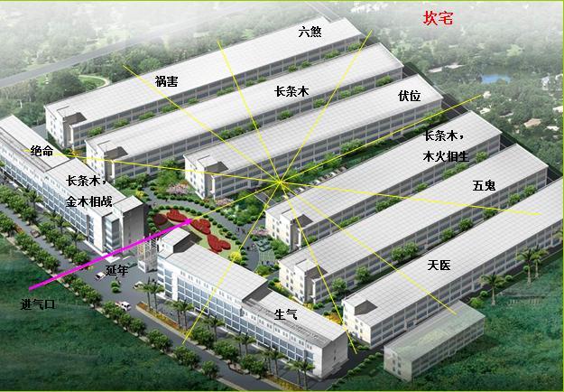 厂区的风水有什么禁忌吗？（厂区应该怎么挑选风水好？）
