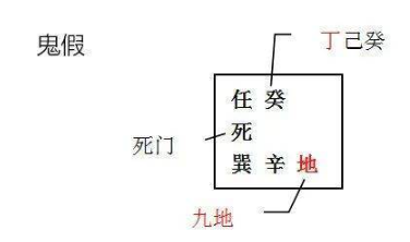 奇门遁甲的三诈五假是什么？（三诈五假有什么作用？）