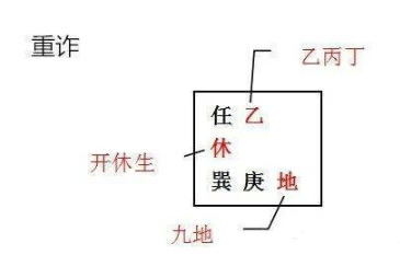 奇门遁甲的三诈五假是什么？（三诈五假有什么作用？）