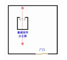 罗盘定位的具体操作方法（罗盘应该怎么定位？）