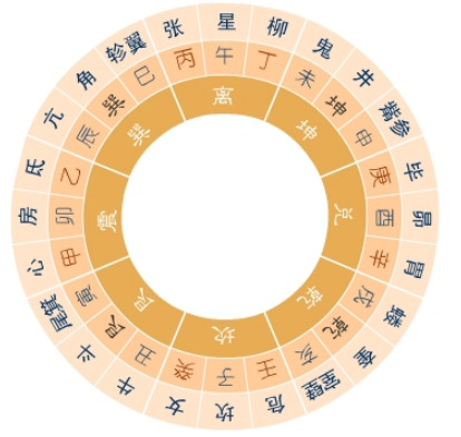 文章标题-1 风水的理气系统是怎么样的?(风水学理气理论知识)