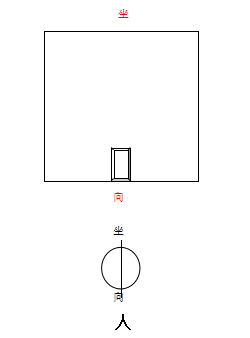 罗盘定位的具体操作方法（罗盘应该怎么定位？）