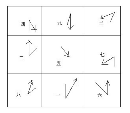 文章标题-1 风水中的九星是怎么样的?(九星怎么解释?)