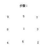 文章标题-1 风水中的九星是怎么样的?(九星怎么解释?)