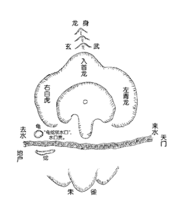 风水学形势系统的基本知识（风水形势理论知识）