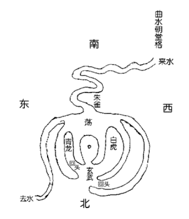 风水学形势系统的基本知识（风水形势理论知识）