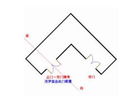 罗盘定位的具体操作方法（罗盘应该怎么定位？）