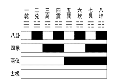 文章标题-1 风水的理气系统是怎么样的?(风水学理气理论知识)