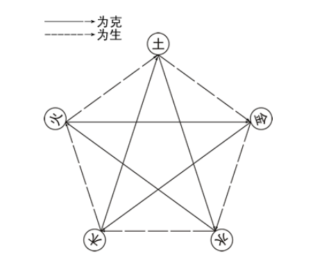风水的理气系统是怎么样的？（风水学理气理论知识）