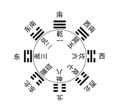 文章标题-1 风水的理气系统是怎么样的?(风水学理气理论知识)