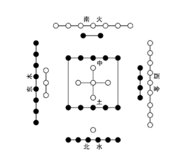 文章标题-1 风水的理气系统是怎么样的?(风水学理气理论知识)