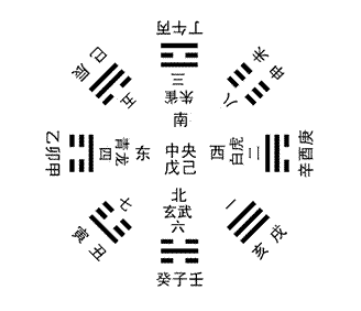 文章标题-1 风水的理气系统是怎么样的?(风水学理气理论知识)