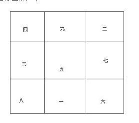 文章标题-1 风水中的九星是怎么样的?(九星怎么解释?)