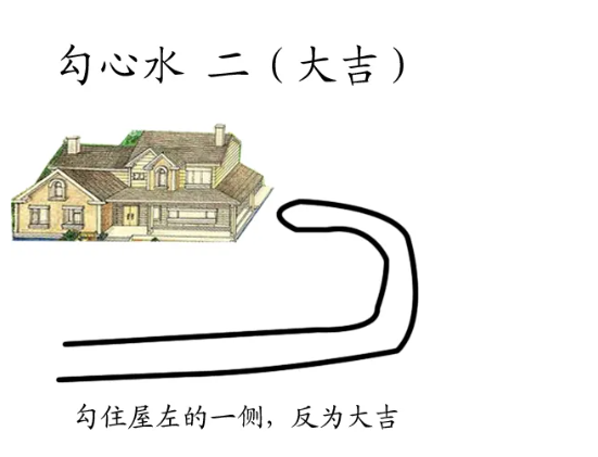 阳宅的内六事有哪些？（阳宅怎么看？）