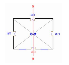 罗盘定位的具体操作方法（罗盘应该怎么定位？）