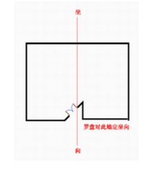 罗盘定位的具体操作方法（罗盘应该怎么定位？）