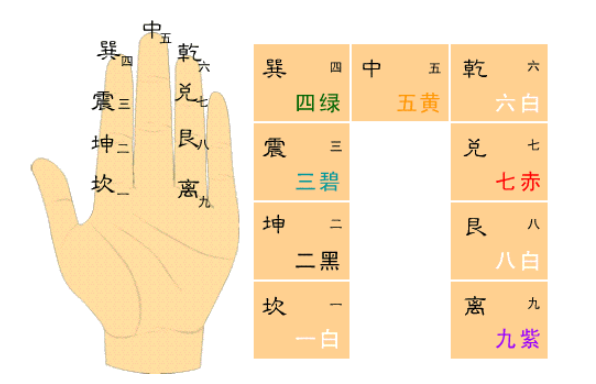 文章标题-1 风水的理气系统是怎么样的?(风水学理气理论知识)