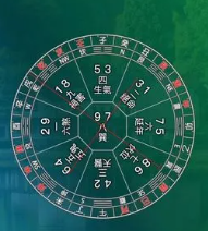 玄空飞星怎么判断？（玄空飞星断略方法）