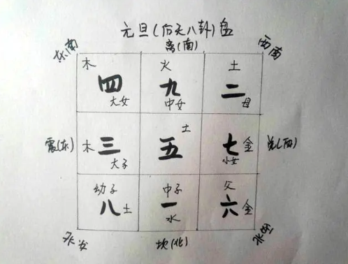 九星组合是什么？（九星组合有哪些？）