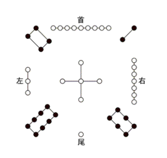 文章标题-1 风水的理气系统是怎么样的?(风水学理气理论知识)
