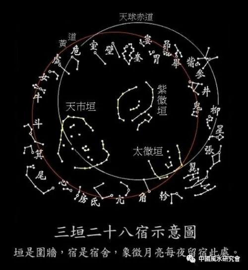 文章标题-12 观天象——天球图