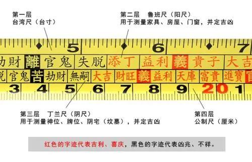 鲁班尺的专业用法！