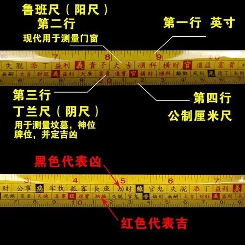 鲁班尺怎么用？一看就懂！（建议收藏）