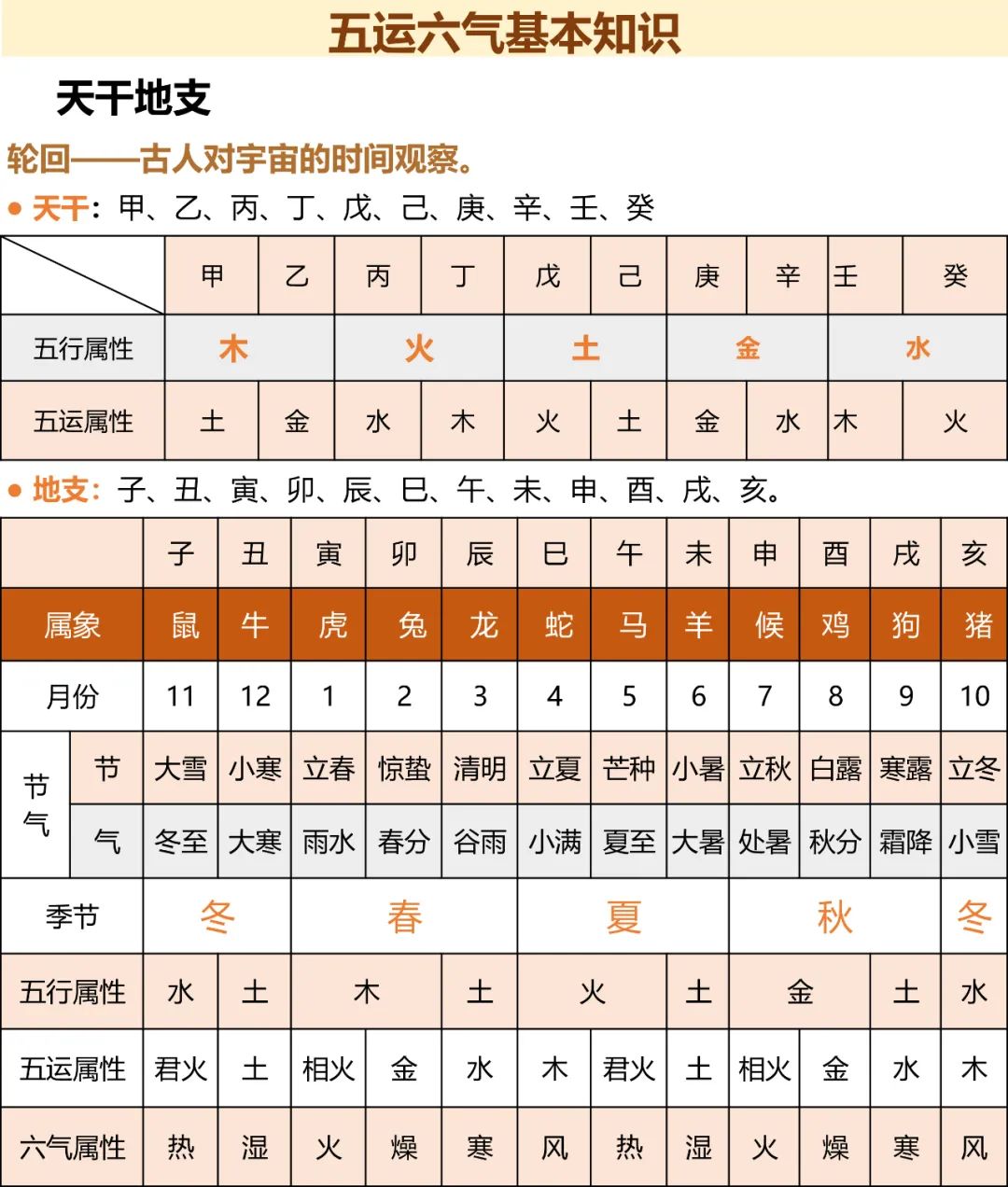 文章标题-3 《皇帝内经》六气之说