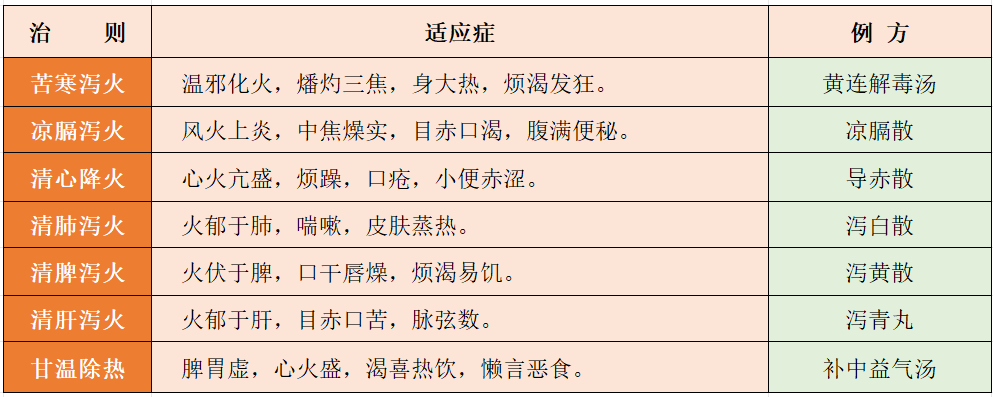文章标题-2 "火"乃热极阳邪