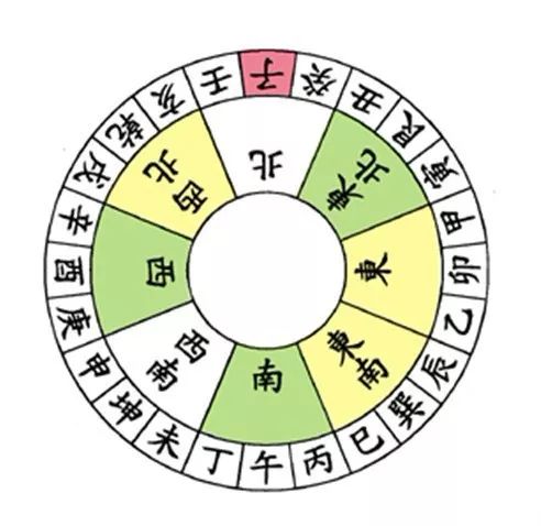 文章标题-2 风水学——24山向的风水详细图解(值得收藏的八运图)