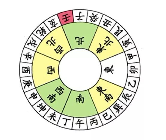 文章标题-1 风水学——24山向的风水详细图解(值得收藏的八运图)