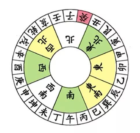 文章标题-3 风水学——24山向的风水详细图解(值得收藏的八运图)