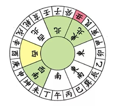 文章标题-4 风水学——24山向的风水详细图解(值得收藏的八运图)